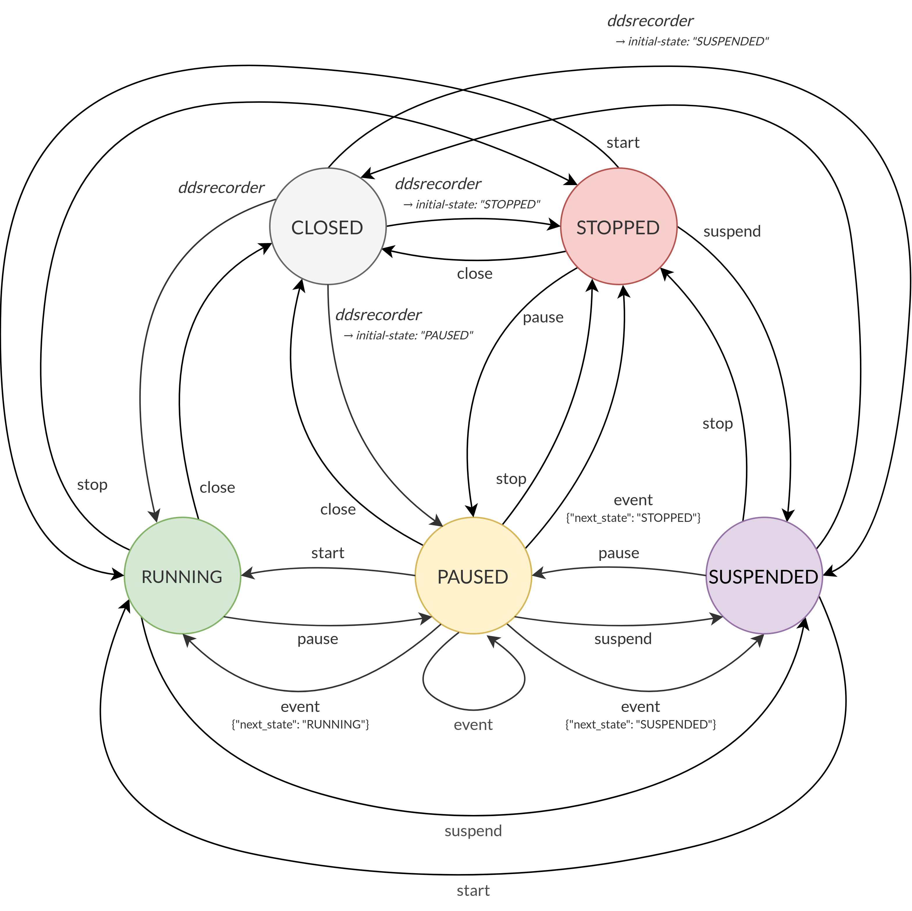 ../../../_images/recorder_state_diagram.png