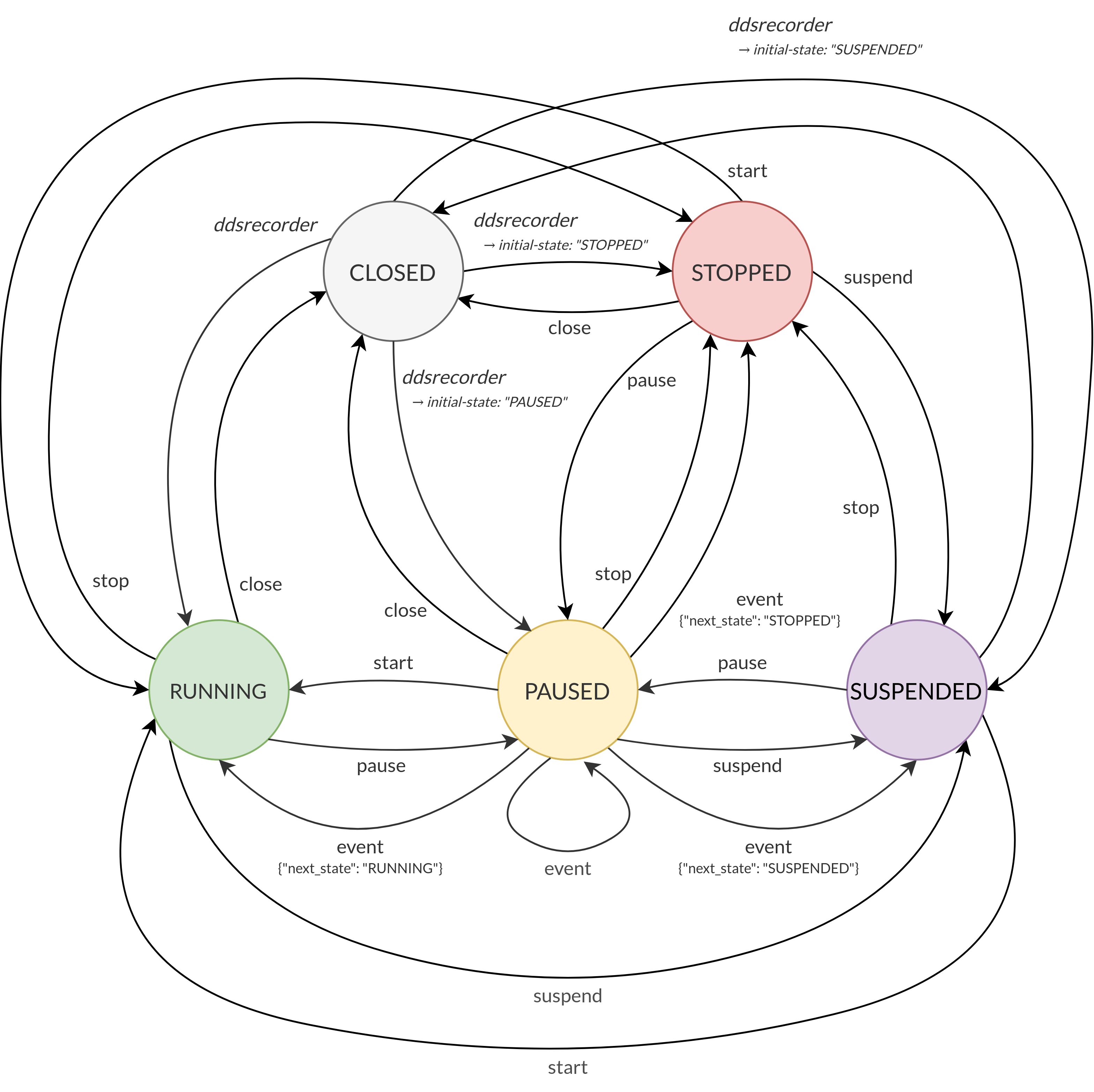 ../../../_images/recorder_state_diagram.png